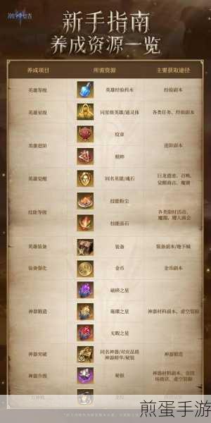 黑暗之潮契约祭司魂器搭配全攻略