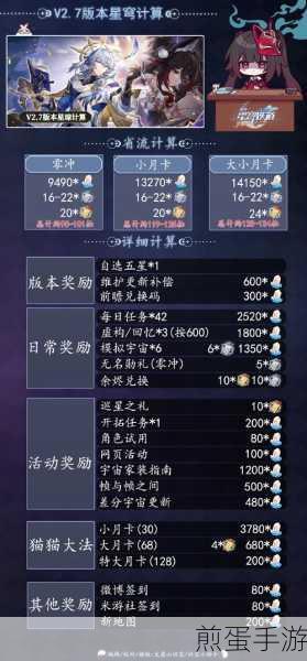 崩坏星穹铁道智库长成就解锁全攻略
