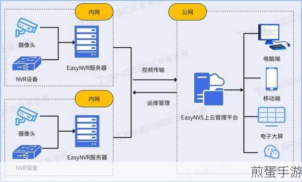 云主机怎么用远程连接呢，掌握云时代的远程魔法