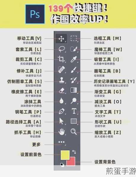 Photoshop 拾色器的快捷键是什么,掌握此技巧提升设计效率
