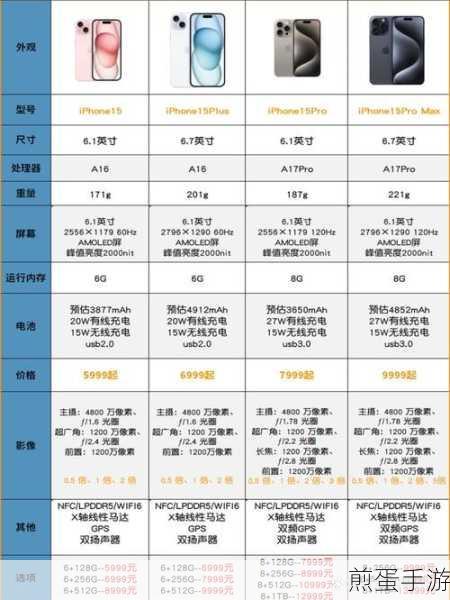 iPhone15 电池容量有多少和安卓差距大吗，震惊！苹果安卓电池大揭秘
