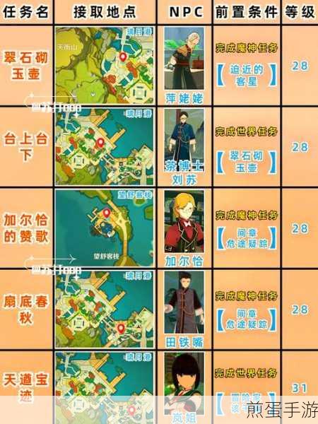 原神2024孤舰履孤云任务全攻略
