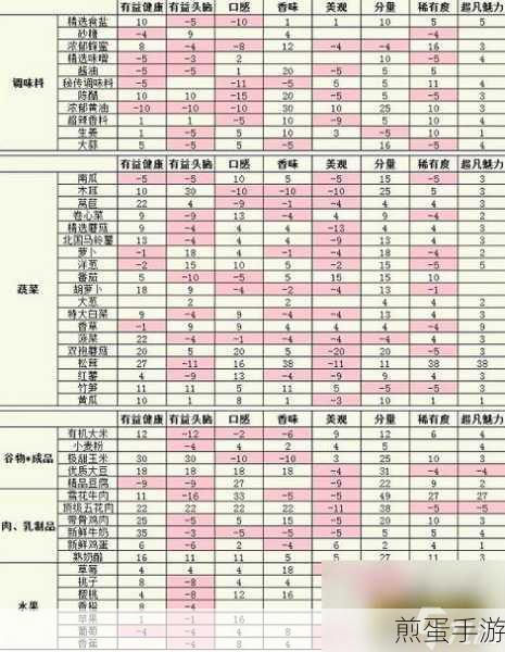 美食梦物语,解锁八围全满的秘籍大公开