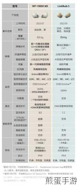 索尼 WF1000XM3 怎样连接手机 连接手机方法介绍,热门蓝牙耳机连接秘籍