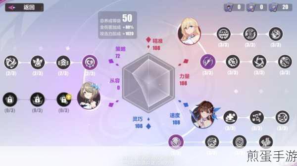 崩坏3猫镇奇遇记,角色试炼全攻略