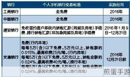建行个人网上银行怎么转账:掌握便捷金融操作的秘诀