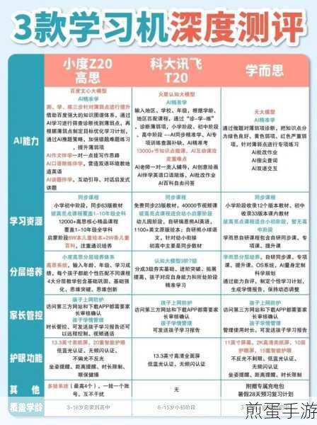 高途课堂和学而思有什么区别_高途课堂和学而思区别介绍,深度剖析两大在线教育巨头的差异,助你精准选择