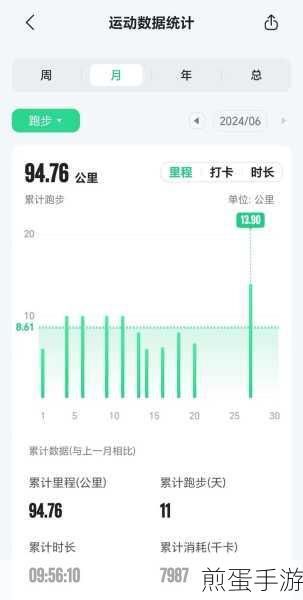 咕咚运动记录怎么只设置跑步数据，成为跑步达人的必备秘籍