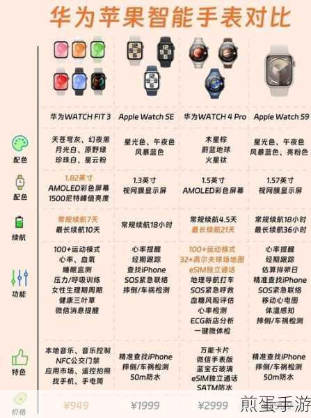 华为 watch3 怎么配对，智能穿戴设备配对秘籍