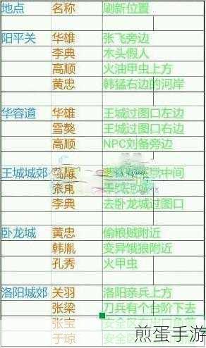 御龙在天，血纹提升颜色与培养全攻略
