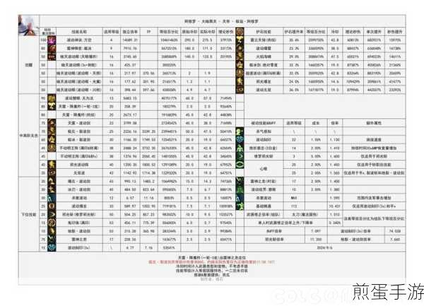DNF金秋副本攻略,解锁活力值上限提升秘籍