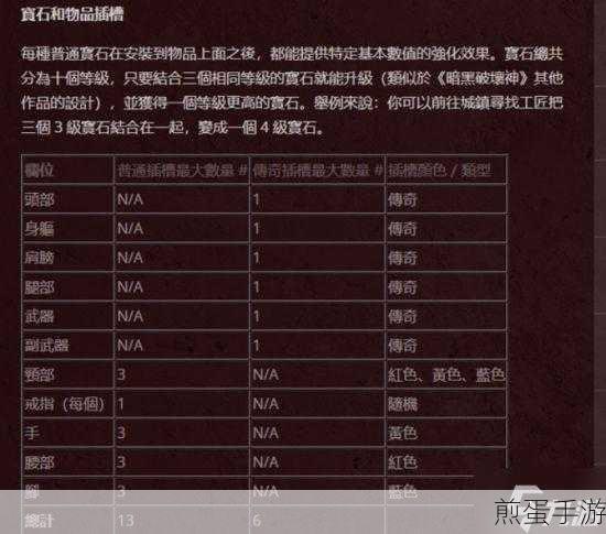 暗黑破坏神不朽,轻松掌握不朽钥石兑换记录查询