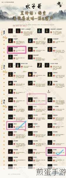 解锁黑神话悟空别有洞天三十三难成就全攻略