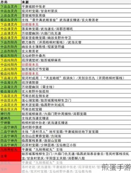 揭秘逸剑风云决檀林宝箱，位置与攻略详解