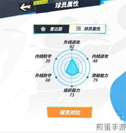 全明星街球派对,波尔津吉斯潜能加点全攻略