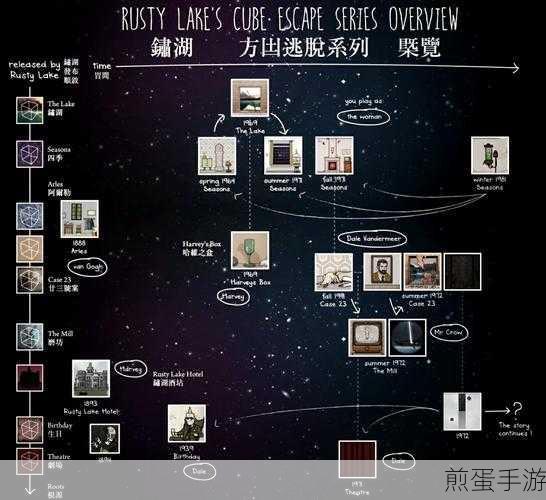 逃离方块悖论第二章,咖啡制作全揭秘