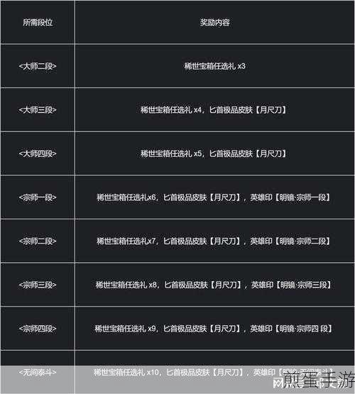 永劫无间赛季更迭,段位重置规则全解析