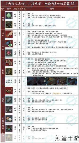 大侠立志传龙虱获取全攻略
