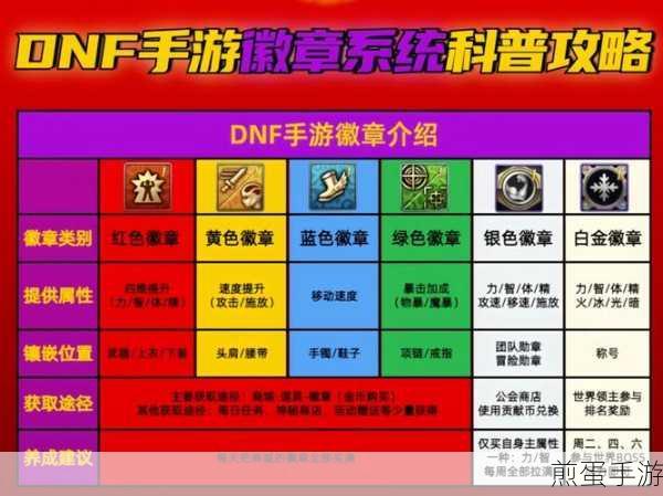 DNF徽章合成全攻略，打造你的专属荣耀徽章