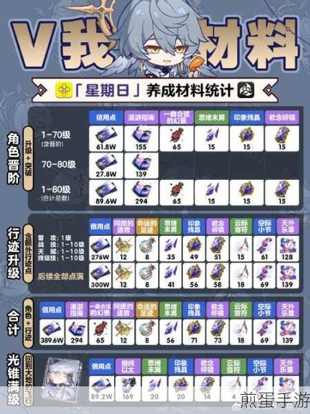 崩坏,星穹铁道罗浮司鼎上六御书获取全攻略