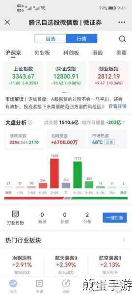 腾讯自选股怎样才能删掉以前的盈亏,揭秘投资软件背后的秘密