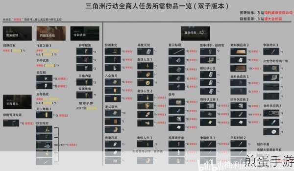三角洲行动,徽章展示全攻略