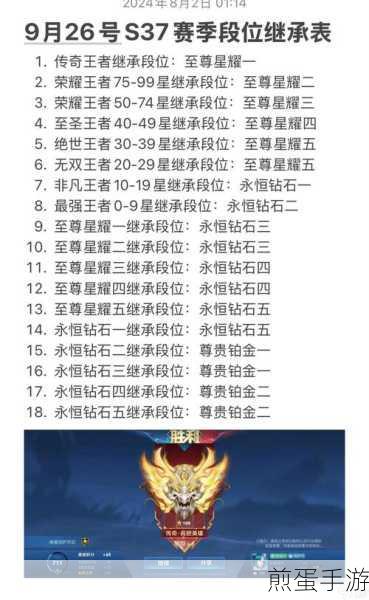 王者荣耀S31赛季震撼开启，时间详情大揭秘