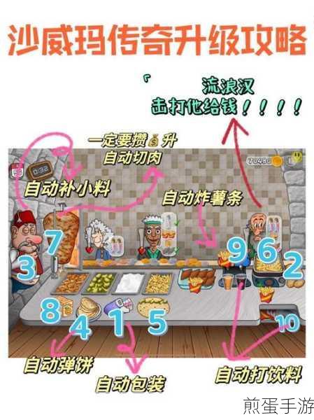 沙威玛传奇升级指南,助你高效经营美食店