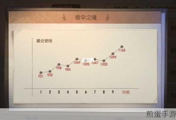 第五人格C牌获取,揭秘排名与认知分的双重考验