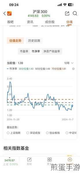 沪深 300 指数怎么买卖,掌握财富密码的关键指南
