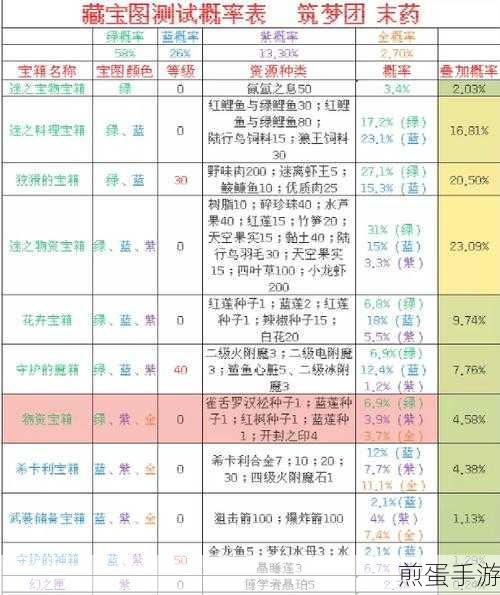创造与魔法口袋之灵获取全攻略