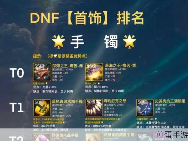 DNF手游正义守护手镯获取全攻略