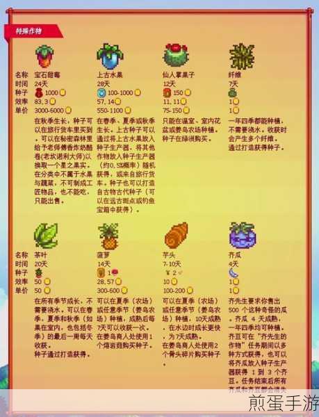 星露谷物语,解锁香蕉获取秘籍,打造甜蜜果园