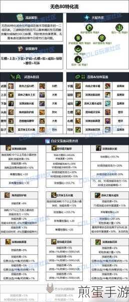 DNF神界版本毕业装备全攻略,助你战力飙升