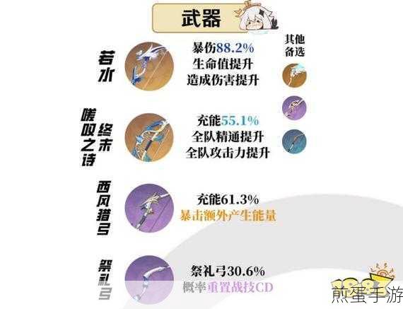 原神夜兰四星武器精选排行,助力你的冒险之旅