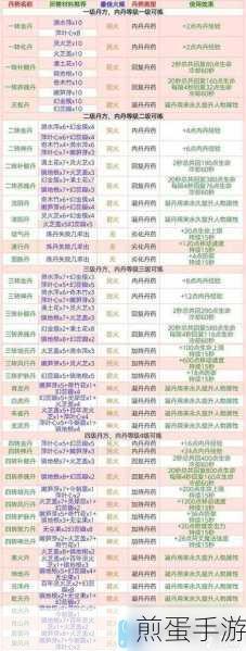 创造与魔法新服开放时间大揭秘
