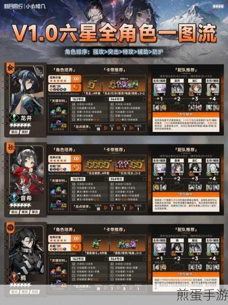 新月同行刺灰最强阵容搭配指南