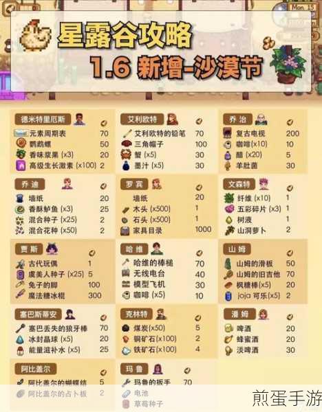 星露谷物语沙漠节全解析,探索与狂欢的盛宴