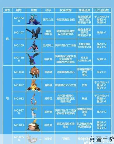 幻兽帕鲁萌宠米露菲,羊毛生产小能手全面解析