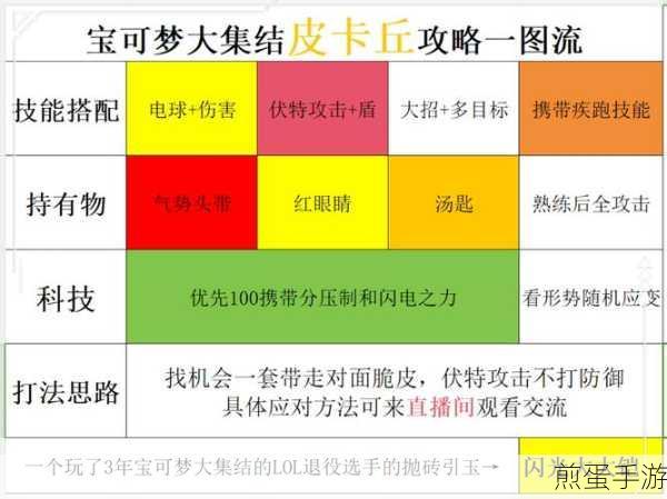 宝可梦大集结背包查看攻略,轻松管理你的道具箱