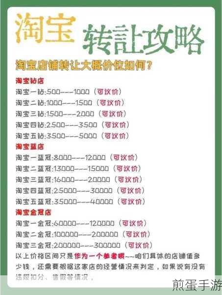 淘宝子账号订购生意参谋标准版收费吗，掌握电商数据决策的关键秘密