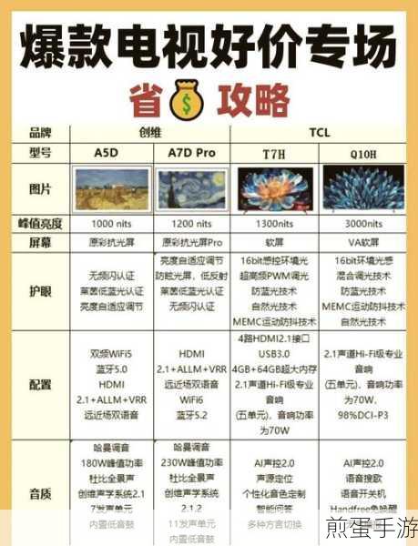 电视家如何收藏频道收藏频道方法介绍,热门软件频道收藏秘籍