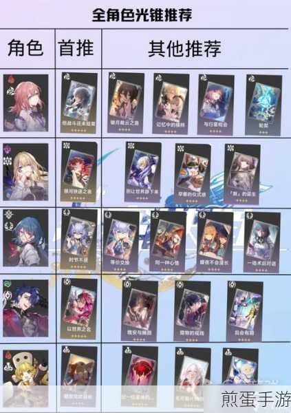 崩坏星穹铁道真理医生光锥搭配全攻略