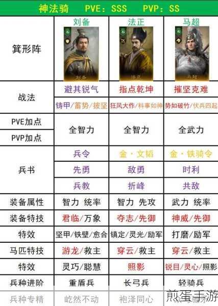 三国谋定天下S2赛季开荒全攻略