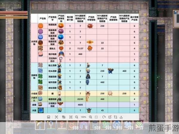 地心护核者复活节活动全攻略
