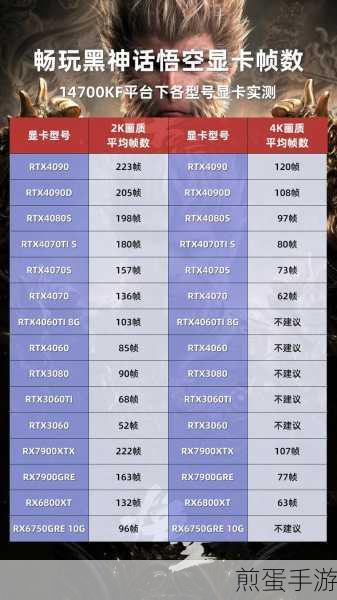 黑神话悟空3060Ti显卡2K60帧畅玩设置指南