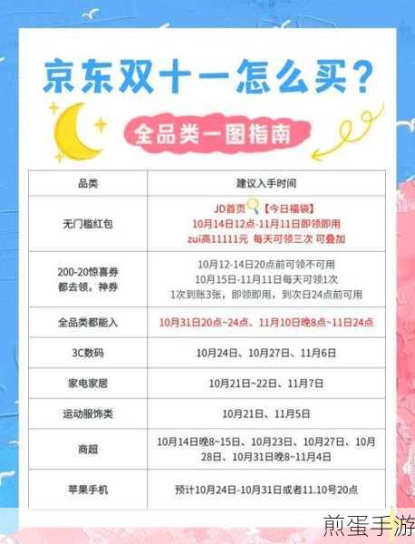 京东怎么看一年的消费总额,解锁省钱秘籍与消费洞察