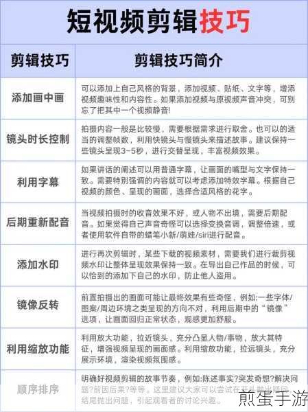 在小米 8 青春版中一键剪辑短视频的方法介绍,短视频剪辑神器来袭