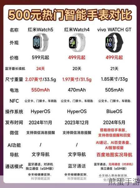 红米手表 5 什么时候出,引发科技迷的期待狂潮