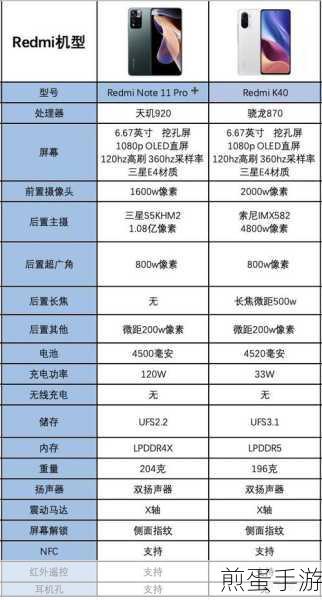 红米note11pro 和红米 k40 哪款性价比高一些,手机选购终极指南